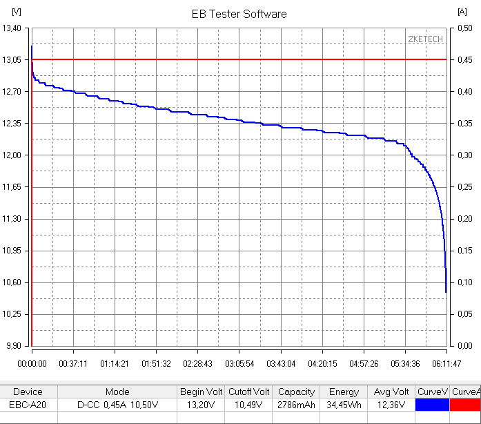 TYUMEN BATTERY MotoAGM