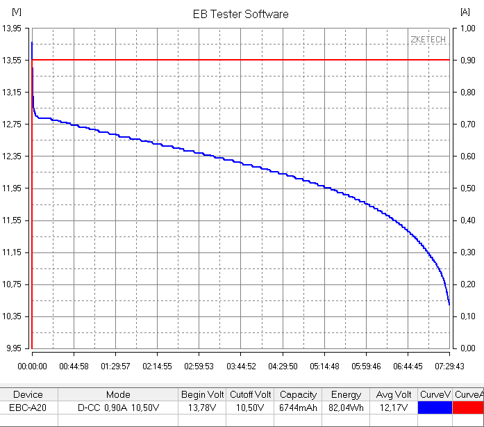 TYUMEN BATTERY MotoAGM 12V 9Ah