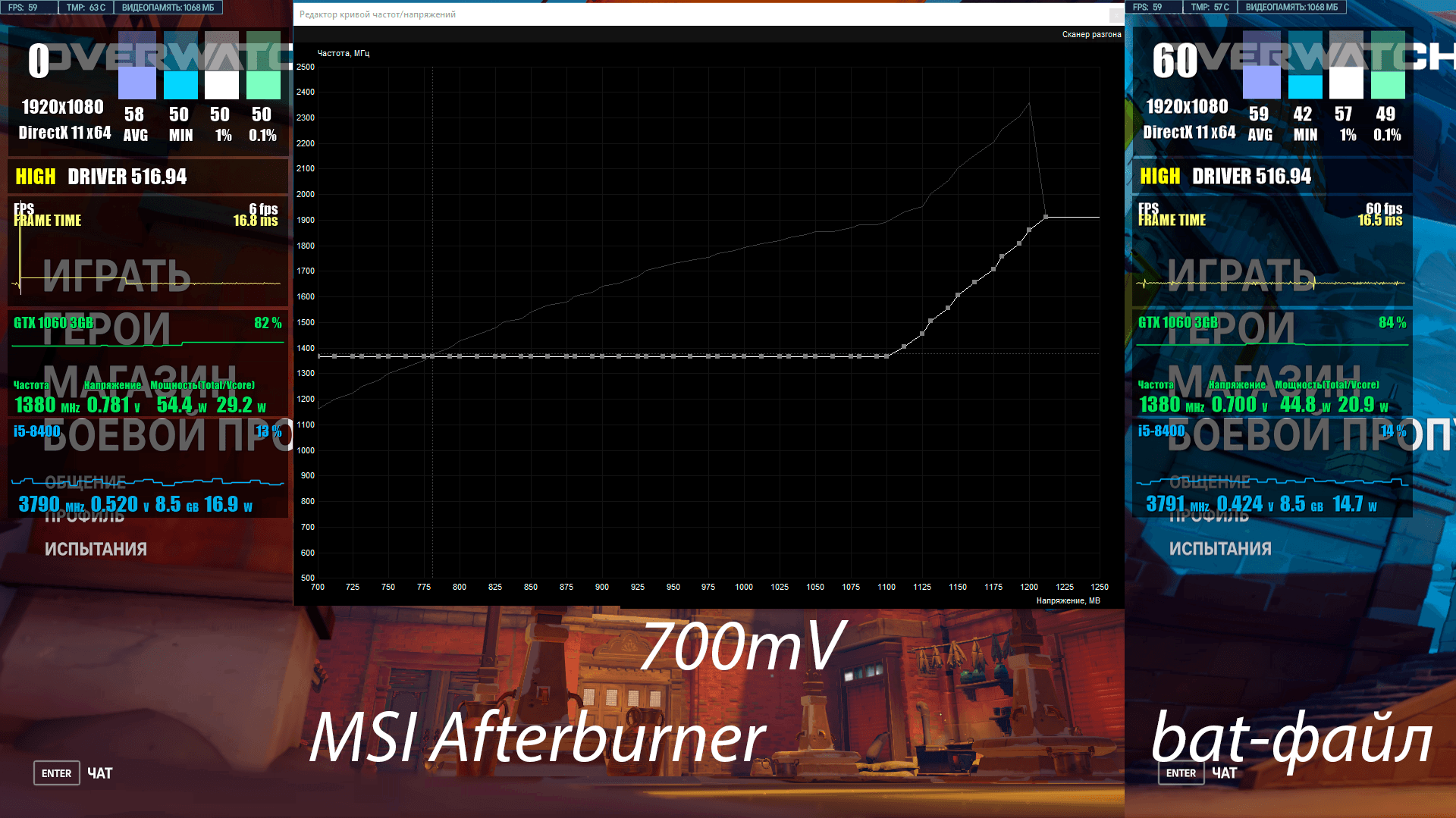 OverWatch GeForce GTX 1060 3Gb 700mV андервольта