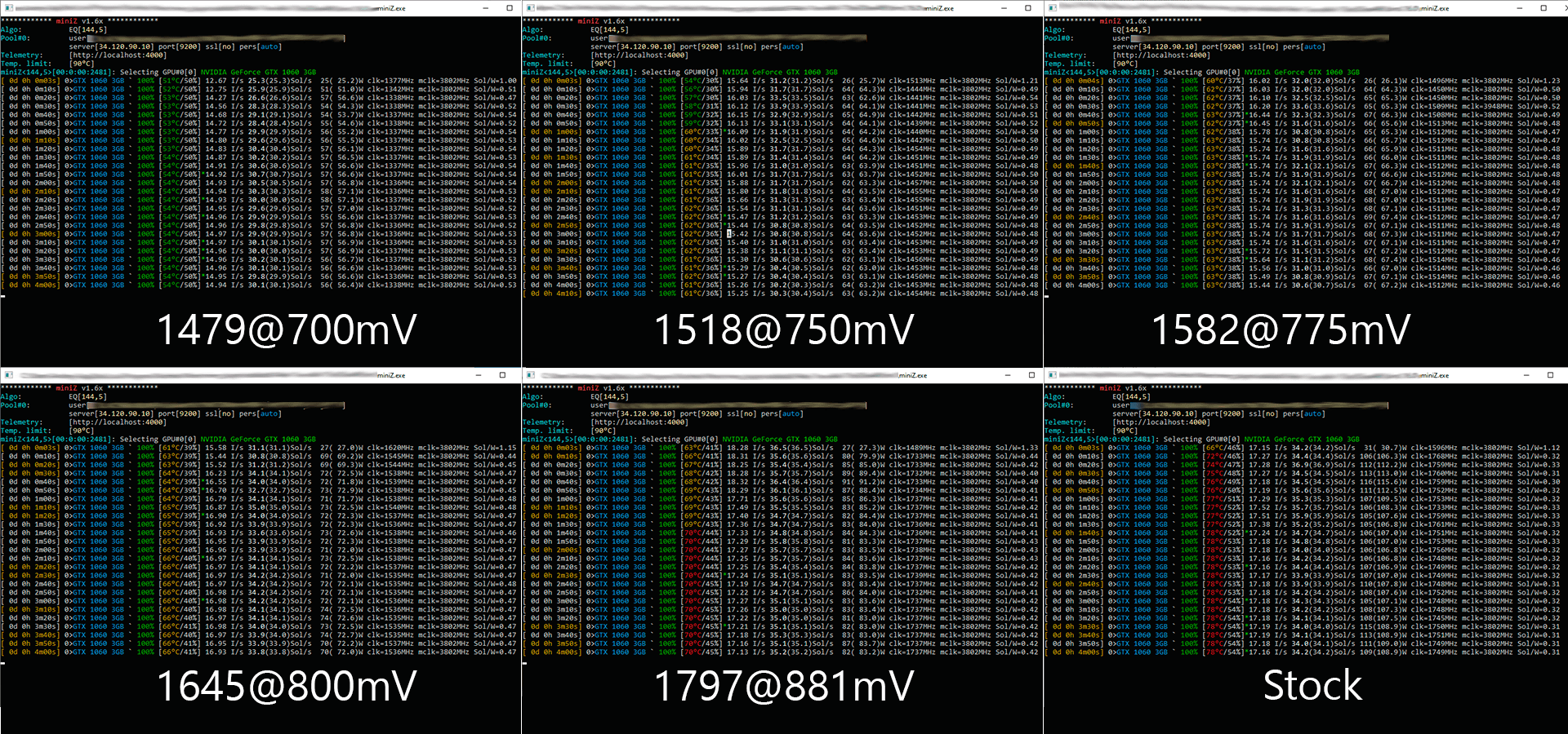 MiniZ GeForce GTX 1060 3Gb на сниженном напряжении