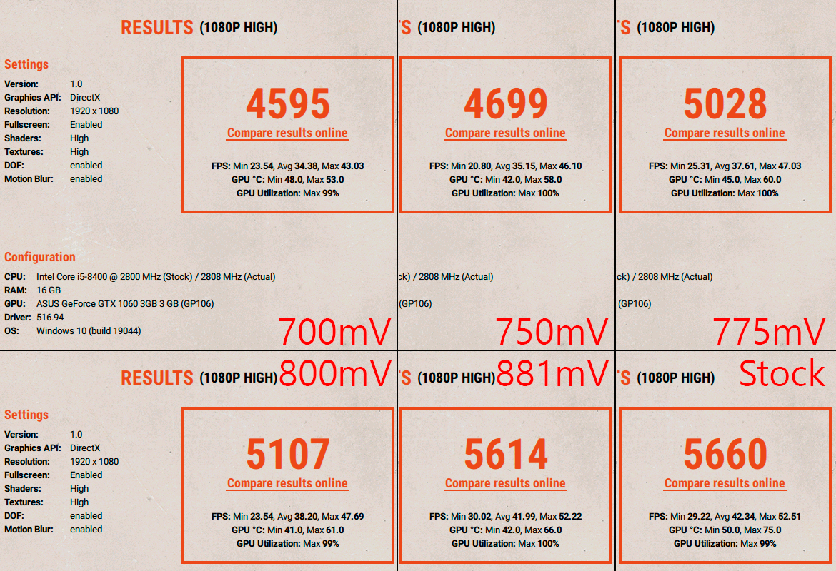 SuperPosition GeForce GTX 1060 3Gb андервольт