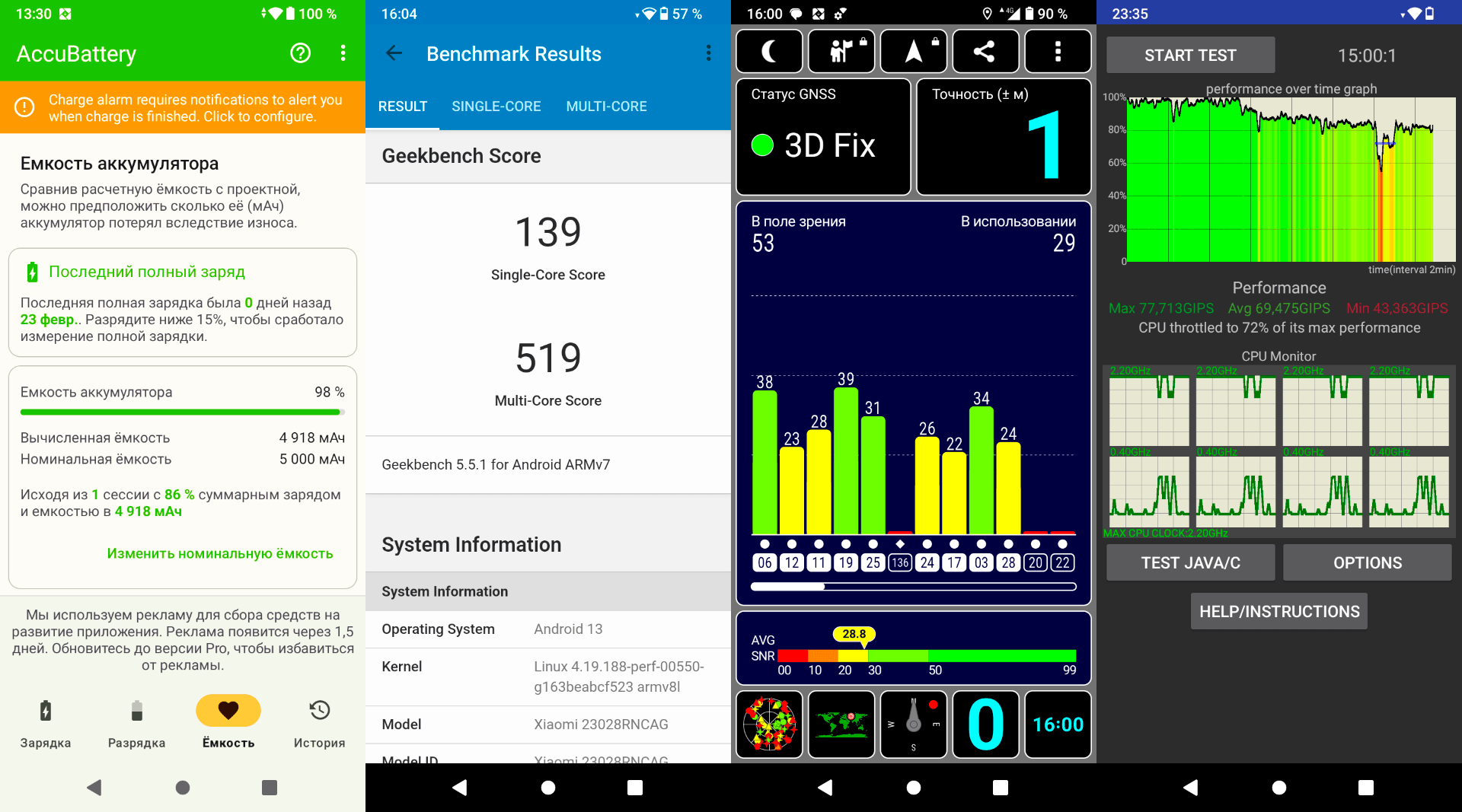 Redmi A2 бенчмарк