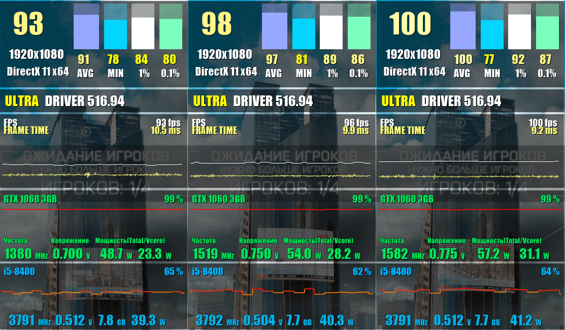 Battlefield 4 GeForce GTX 1060 3Gb 1063 андервольт даунвольт 700mV 750mV 775mV Power Энергопотребление