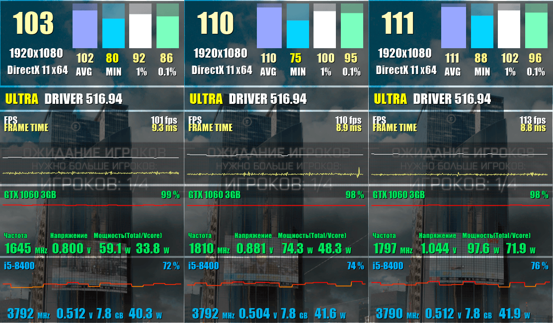 Battlefield 4 GeForce GTX 1060 3Gb 1063 андервольт 800mV 881mV Stock Power Энергопотребление