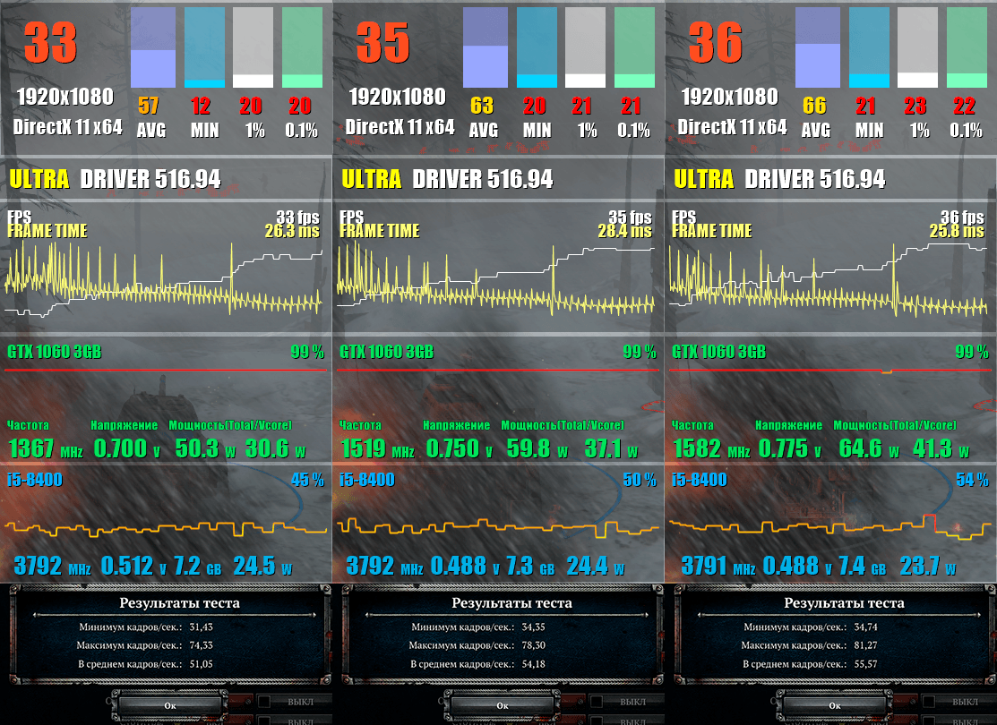 Company of Heroes 2 CoH2 GeForce GTX 1060 3Gb 1063 андервольт даунвольт 700mV 750mV 775mV Power Энергопотребление