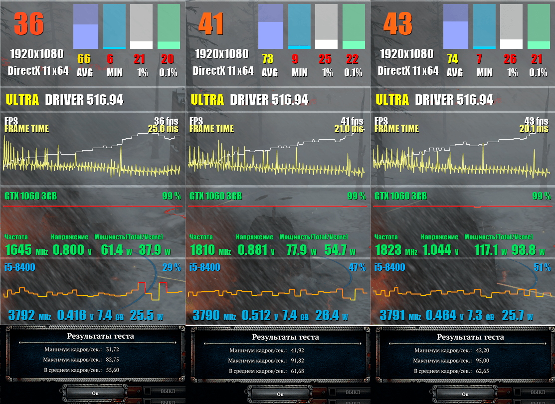 Company of Heroes 2 CoH2 GeForce GTX 1060 3Gb 1063 андервольт даунвольт 800mV 881mV Stock Power Энергопотребление