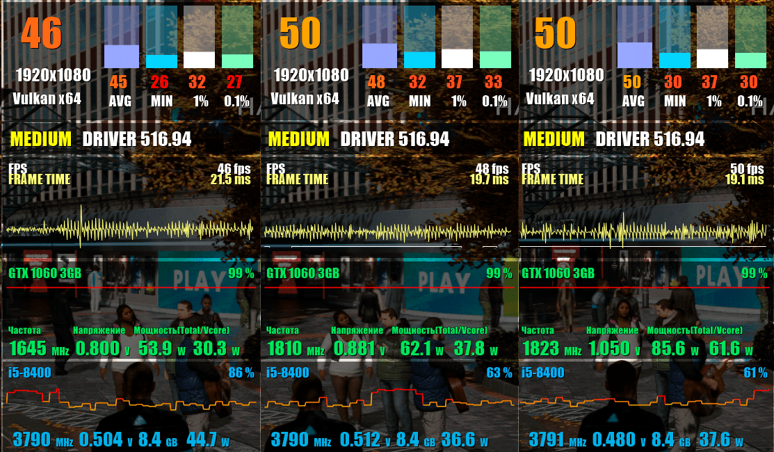 Detroit: Become Human GTX 1060 3Gb  1063 андервольт даунвольт 800mV 881mV Stock Power Энергопотребление