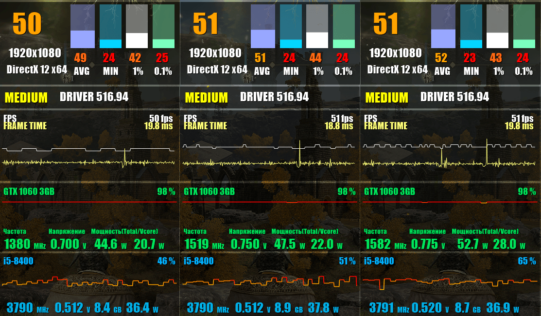 Elden Ring GeForce GTX 1060 3Gb 1063 андервольт даунвольт 700mV 750mV 775mV Power Энергопотребление