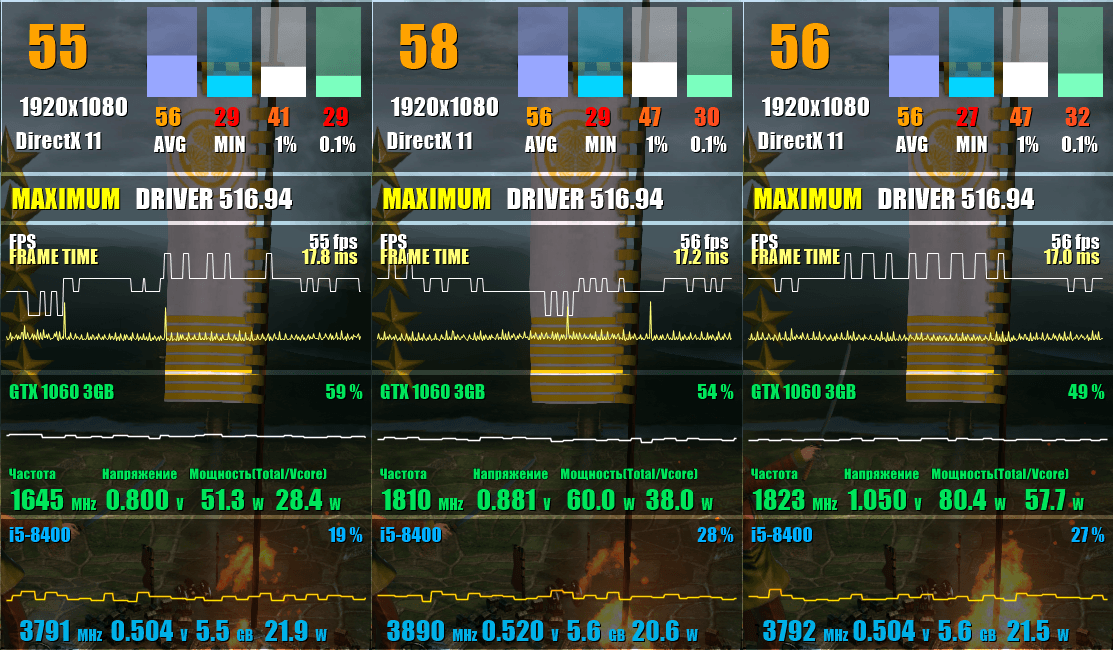  Total War: Shogun 2 GeForce GTX 1060 3Gb 1063 андервольт даунвольт 800mV 881mV Stock Power Энергопотребление