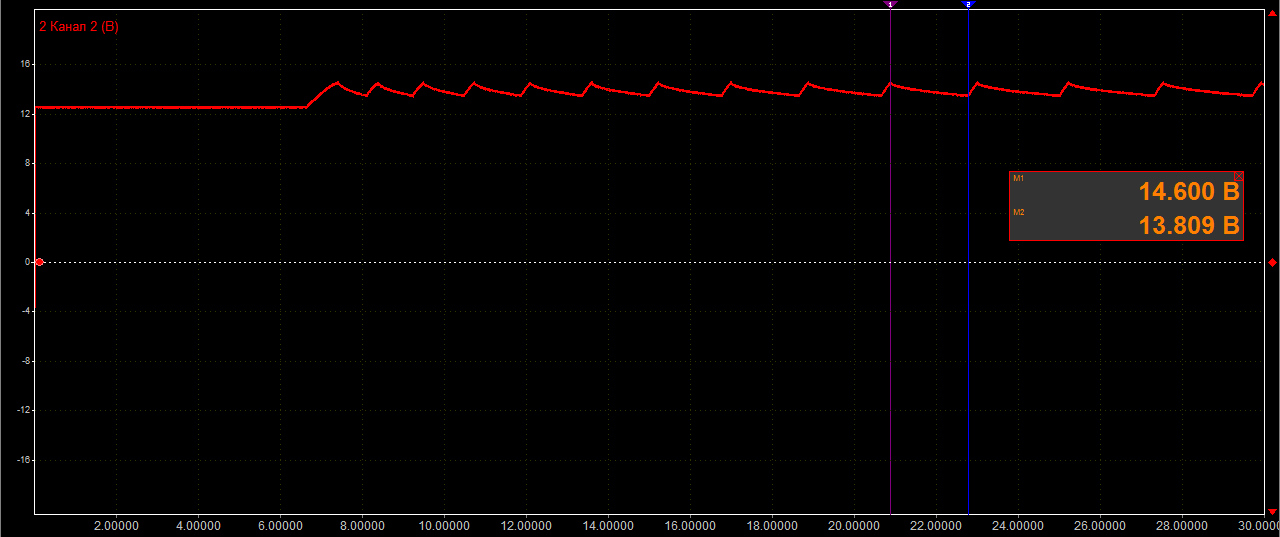 Осциллограмма зарядки аккумулятора Вымпел 15 