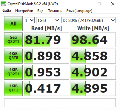 Скорость HDD